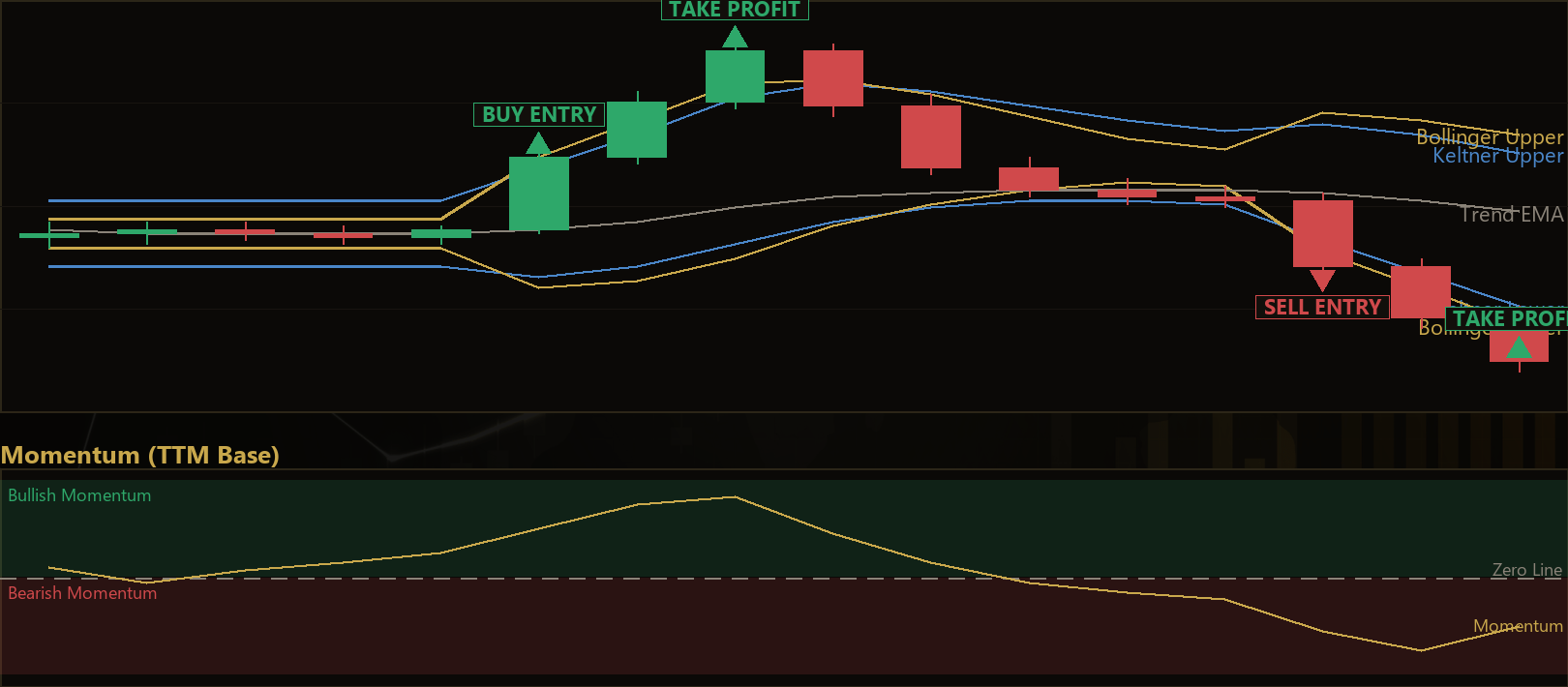 volatility squeeze MT5 EA