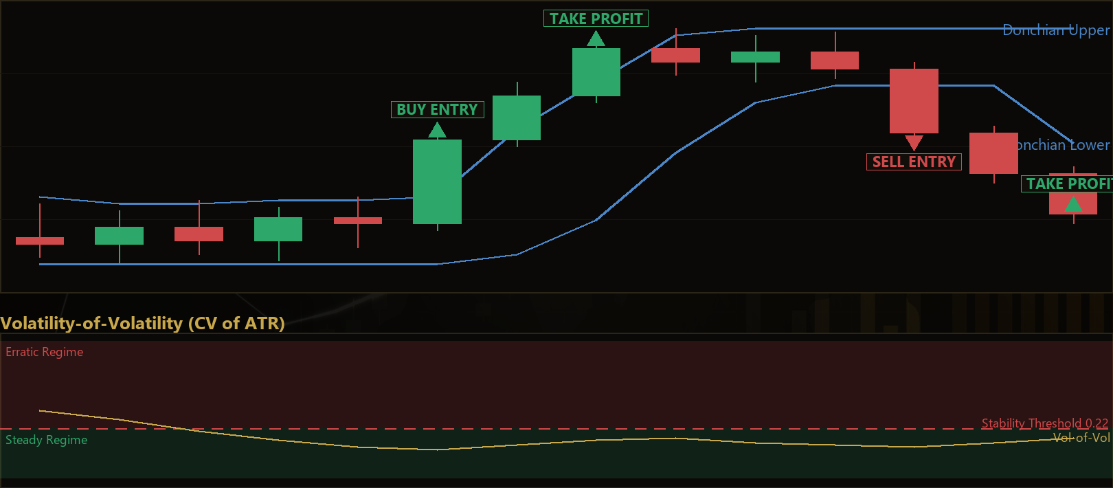 volatility stability breakout MT5 EA