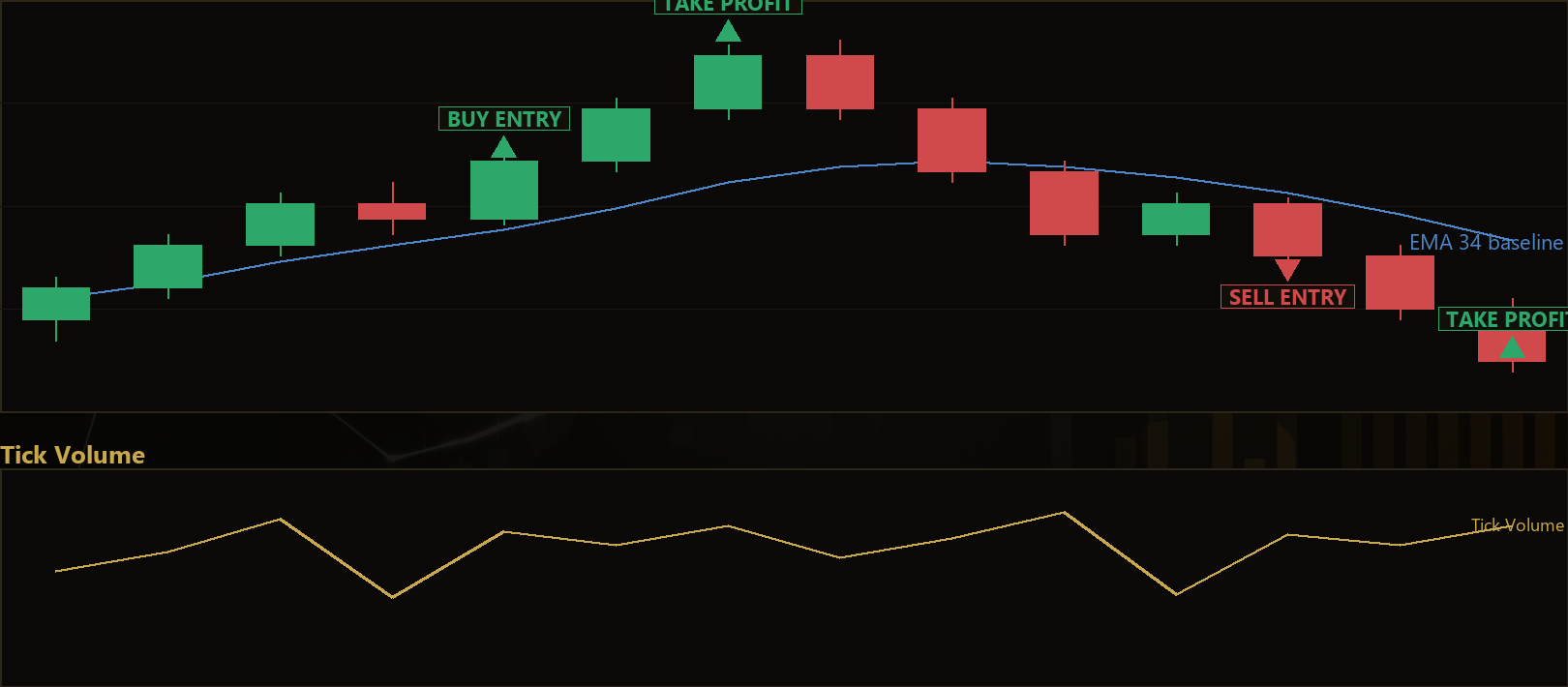 volume contraction pullback trend EA