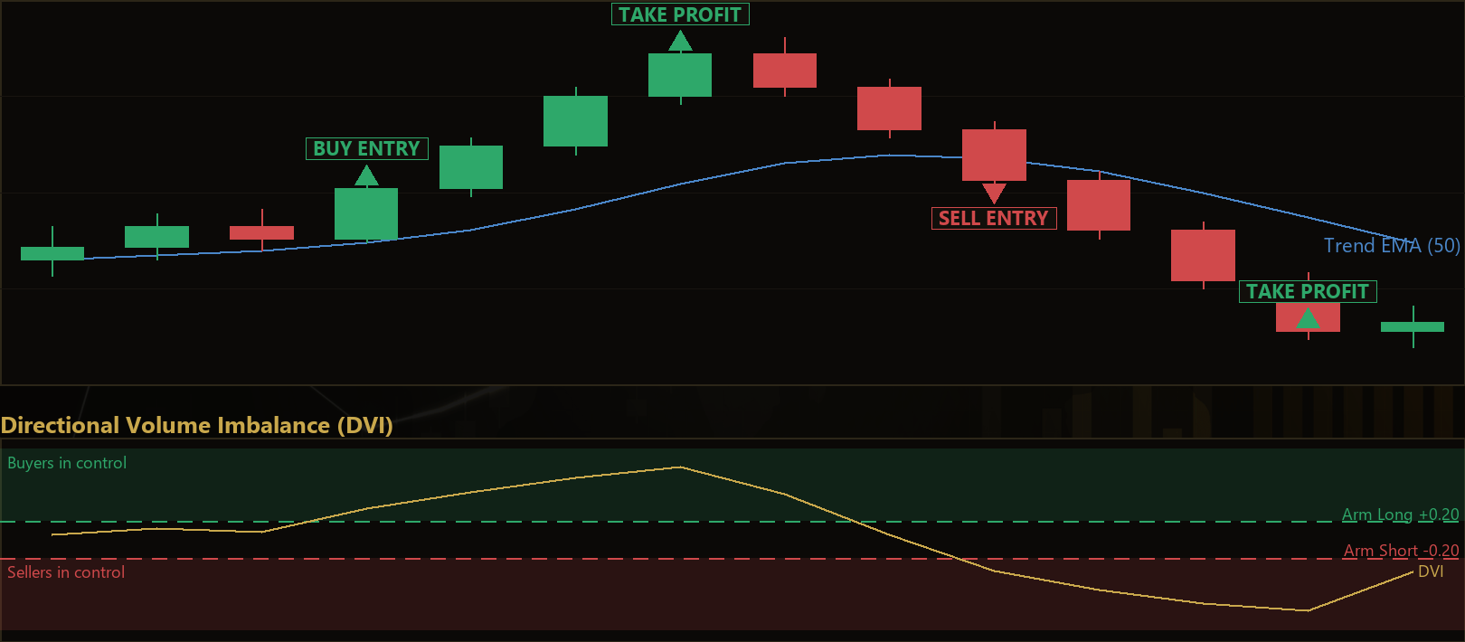 volume imbalance trend MT5 EA
