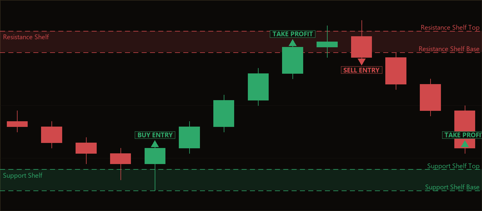 volume profile mean reversion EA