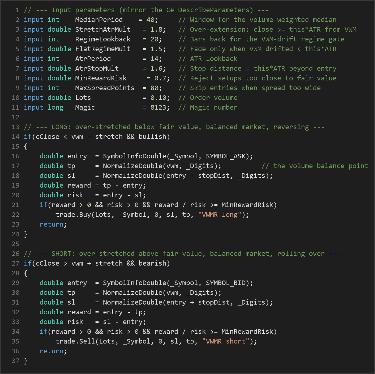 volume weighted median reversion MT5 — MQL5 source code