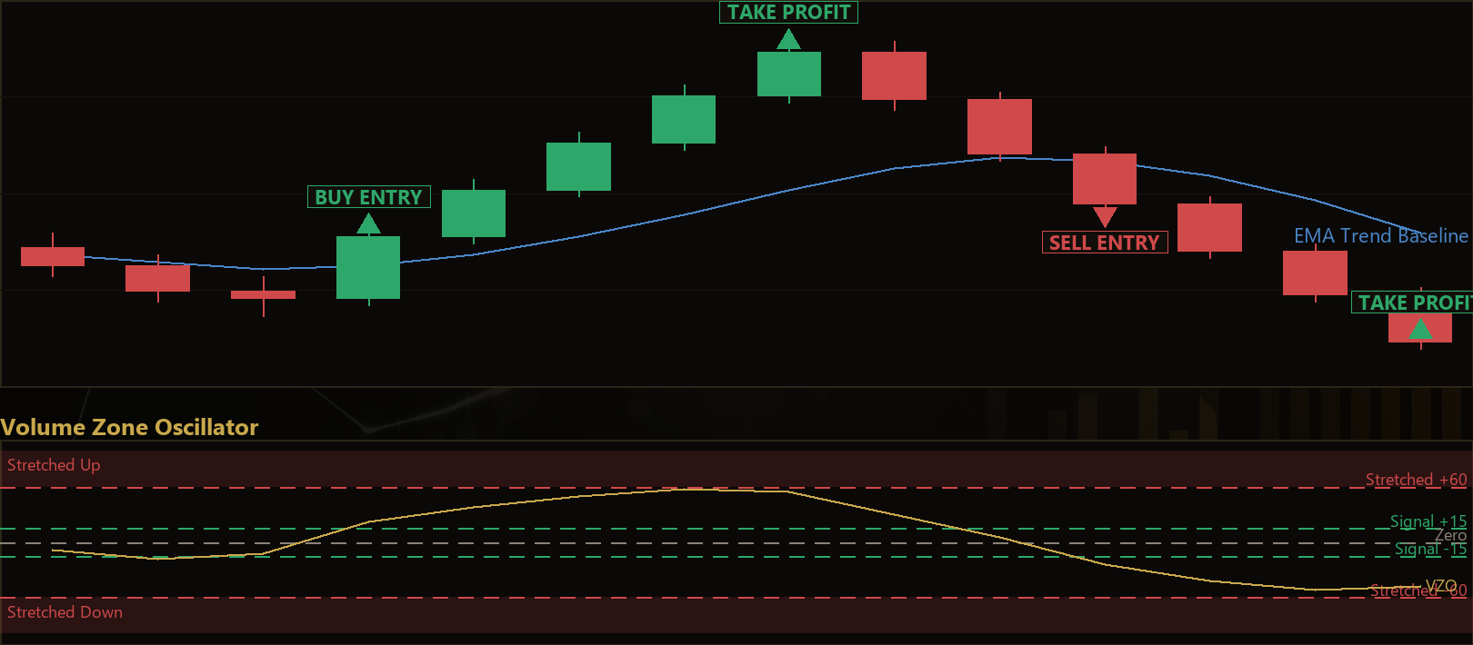 Volume Zone Oscillator MT5 EA