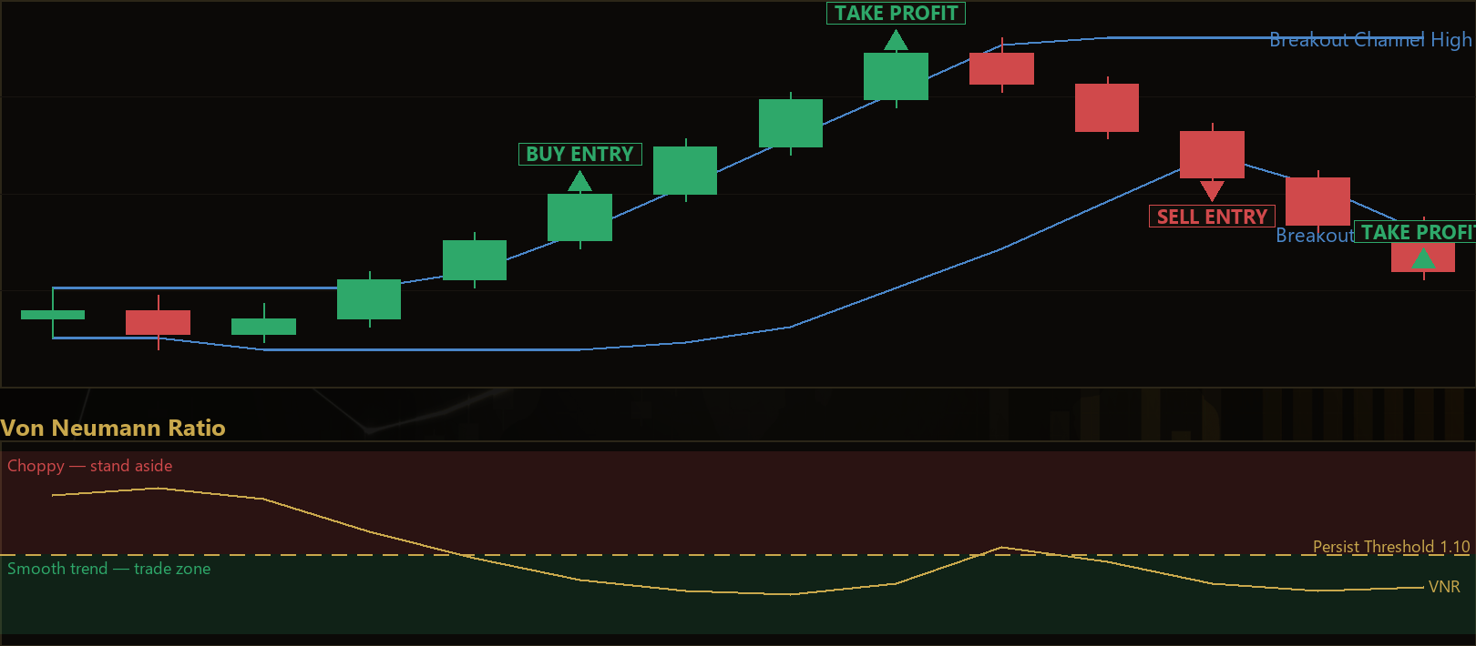 von Neumann ratio trend MT5