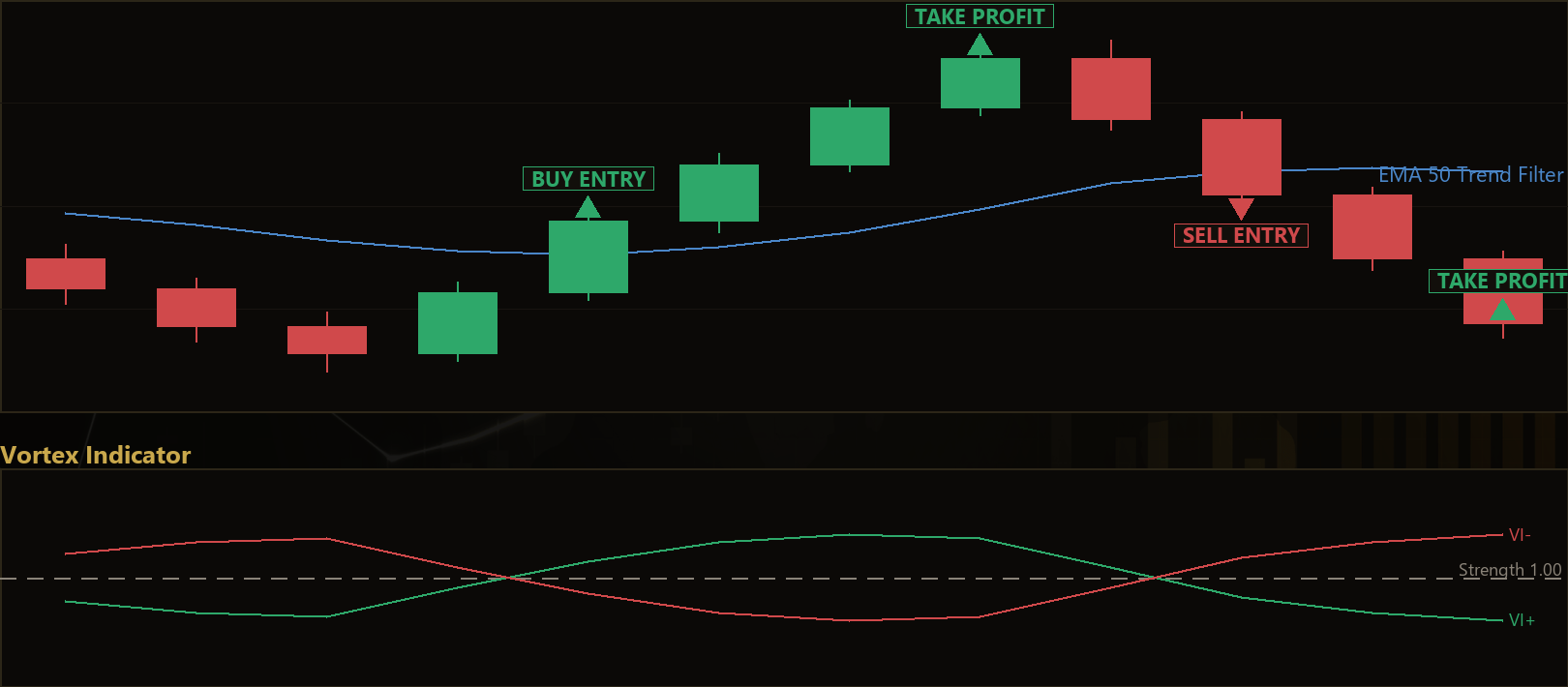 Vortex Trend Shift MT5 EA