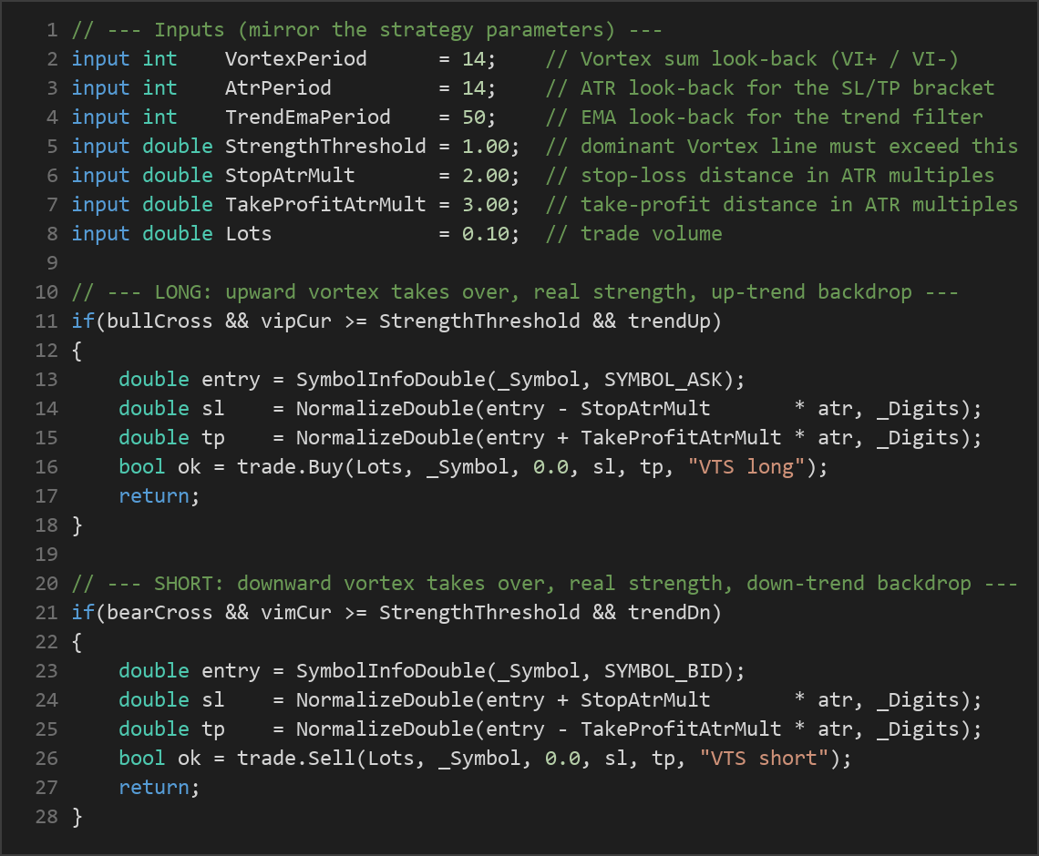 Vortex Trend Shift MT5 EA — MQL5 source code