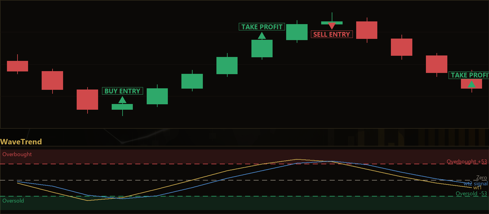 WaveTrend cross reversion MT5 EA