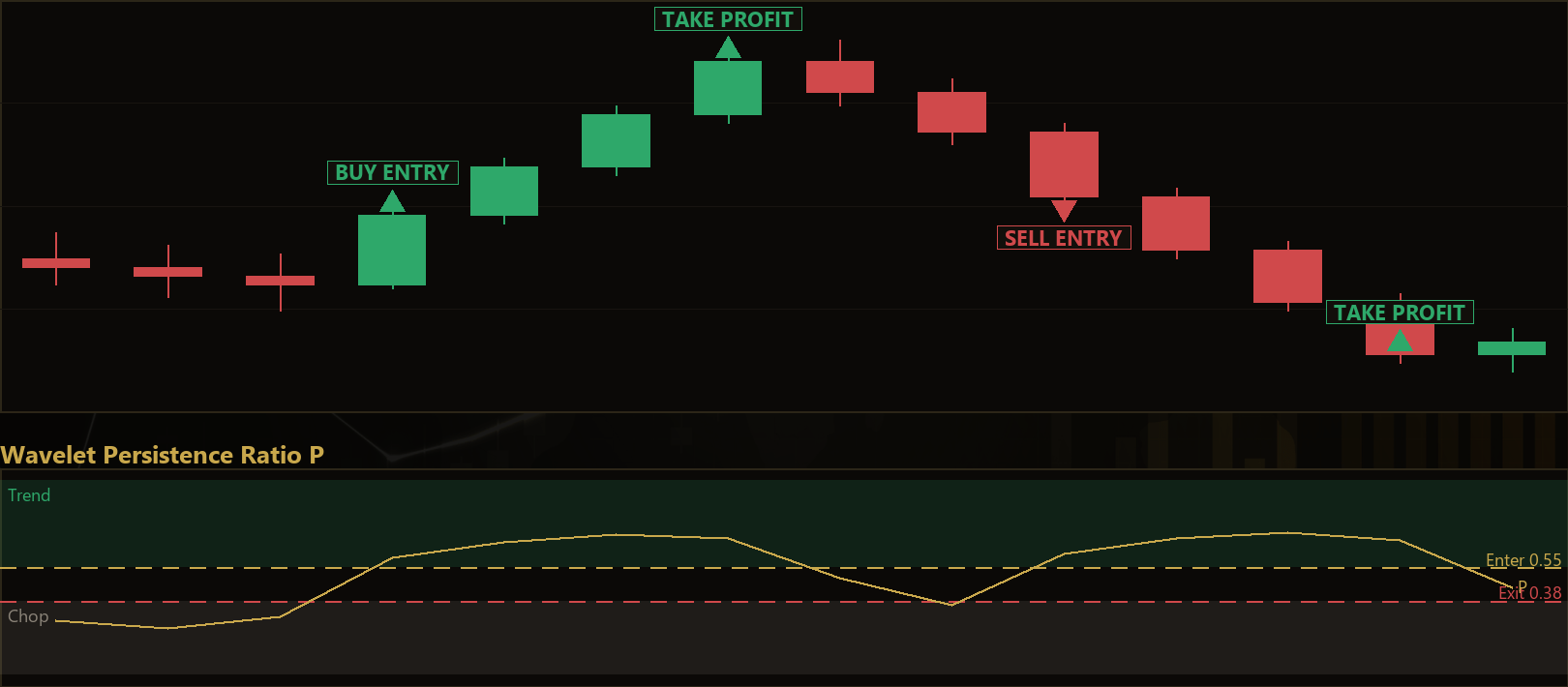wavelet energy trend MT5 EA