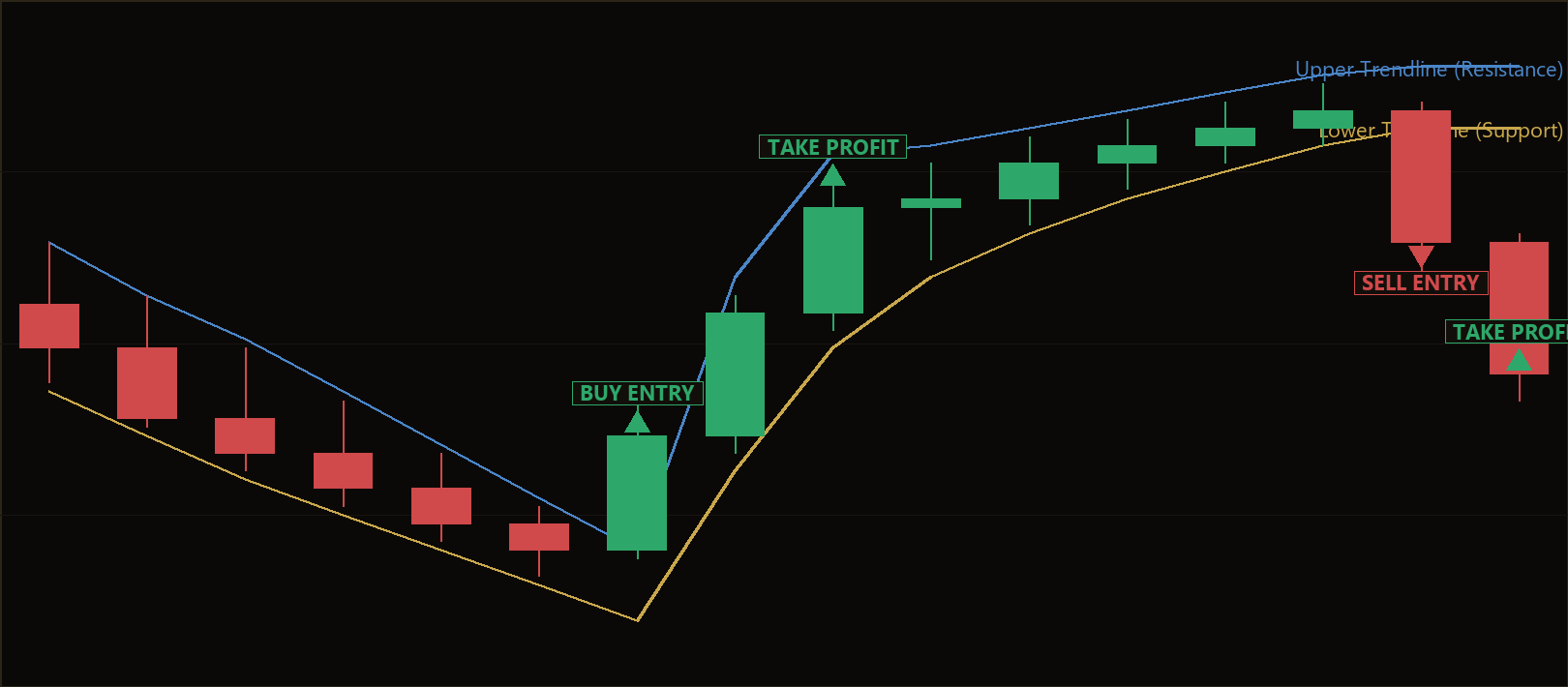 wedge convergence breakout MT5 EA