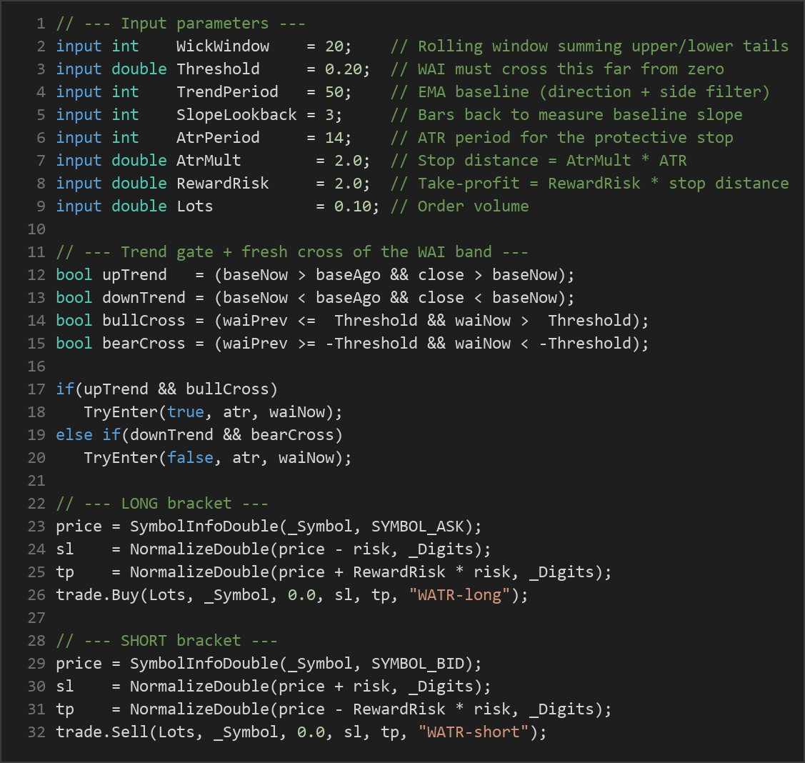 wick asymmetry MT5 EA — MQL5 source code