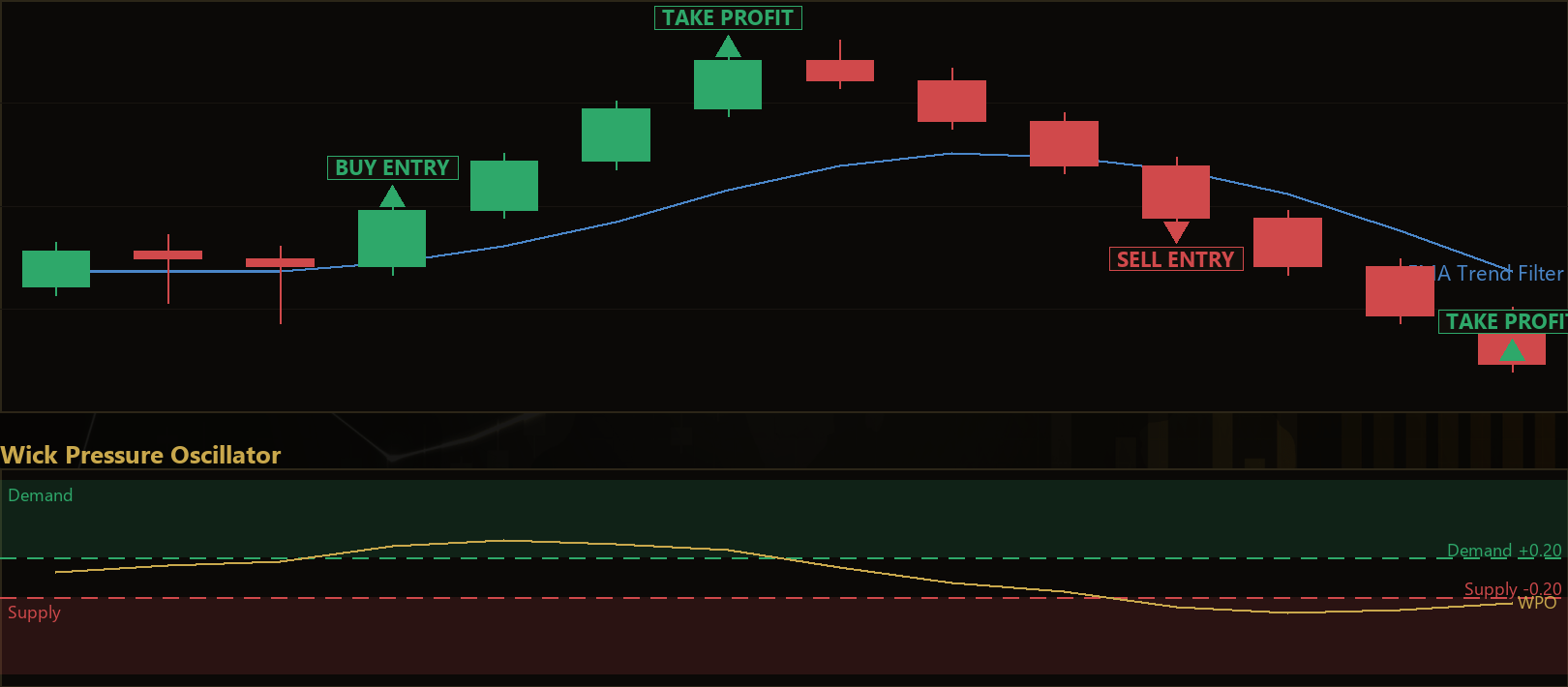 wick pressure continuation MT5 EA
