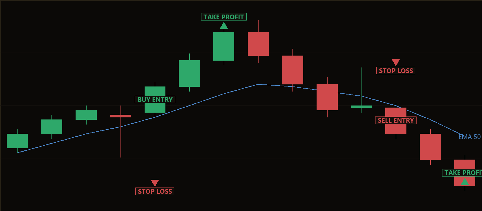 wick rejection continuation MT5 EA