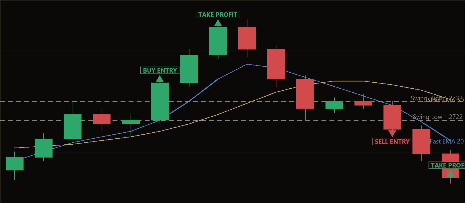 Williams Fractal breakout MT5 EA