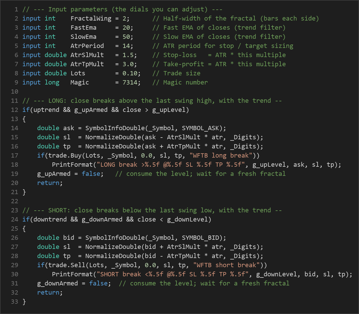 Williams Fractal breakout MT5 EA — MQL5 source code