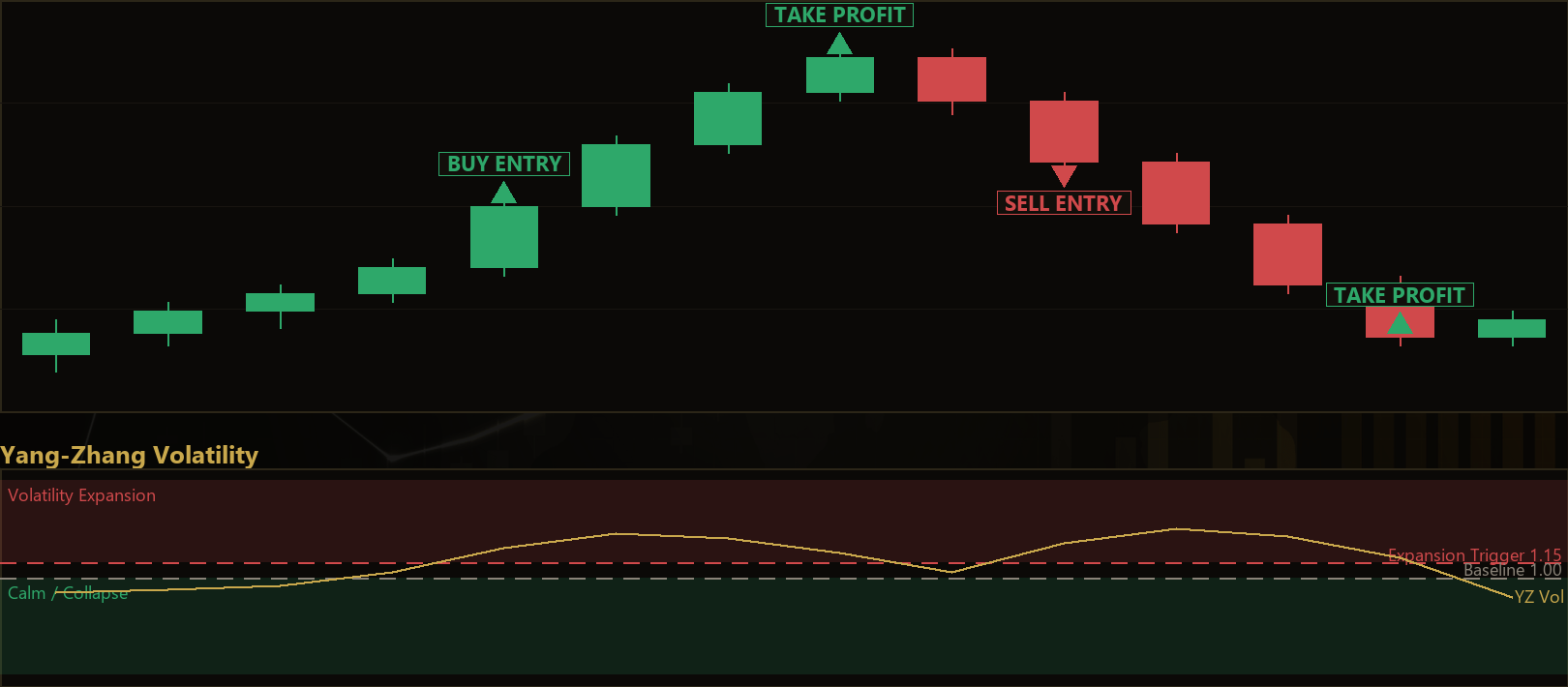 Yang Zhang volatility MT5 EA