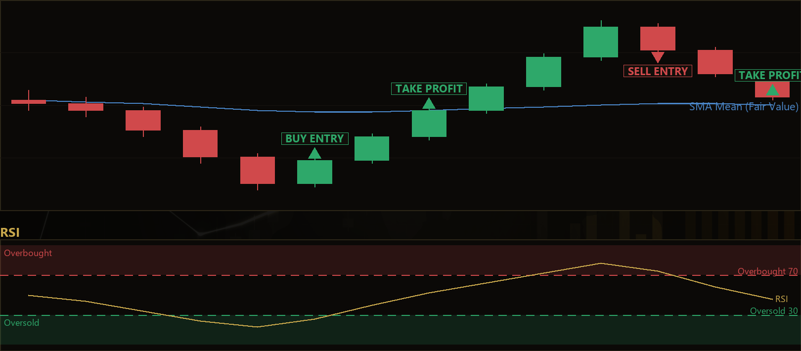 z-score mean reversion MT5 EA